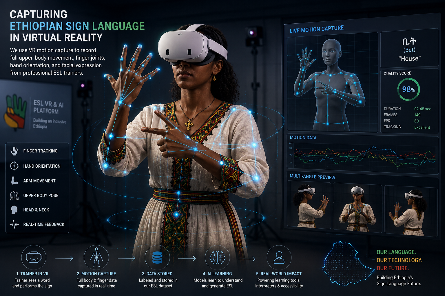 Trainer wearing Quest 3 with motion-capture overlay